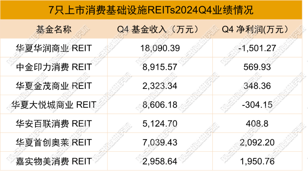 -2月商业地产零售业态发展报告出炉人生就是博-尊龙凯时2025年1(图1)