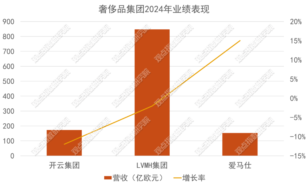 -2月商业地产零售业态发展报告出炉人生就是博-尊龙凯时2025年1(图2)